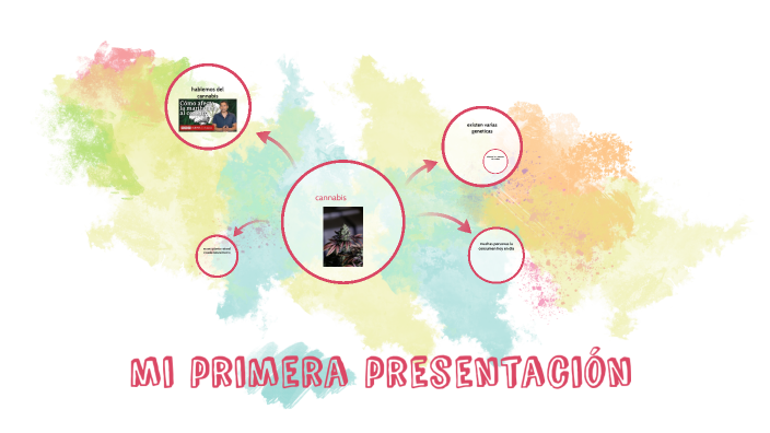 mi primera presentación by kevin gomez on Prezi