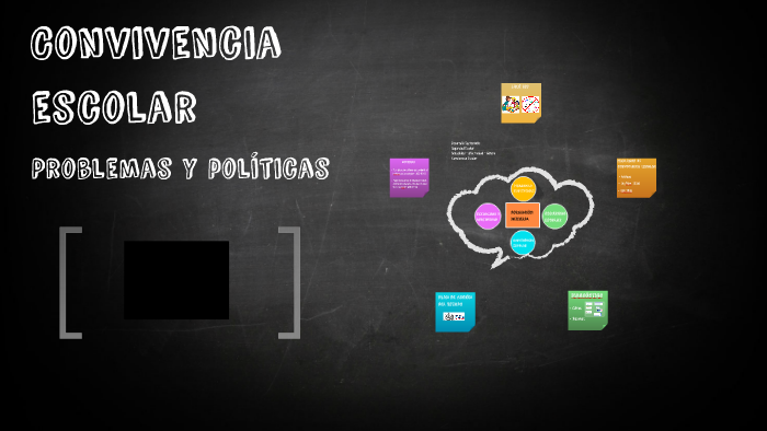 Convivencia escolar by jesus zapata on Prezi