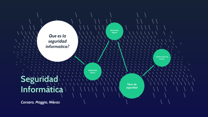 Prezi Seg. Informatica by Juan Hernesto de la Cruz on Prezi