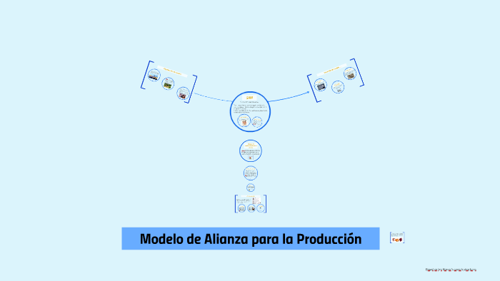 Modelo de Alianza para la Producción by Andrea Corpus on Prezi Next