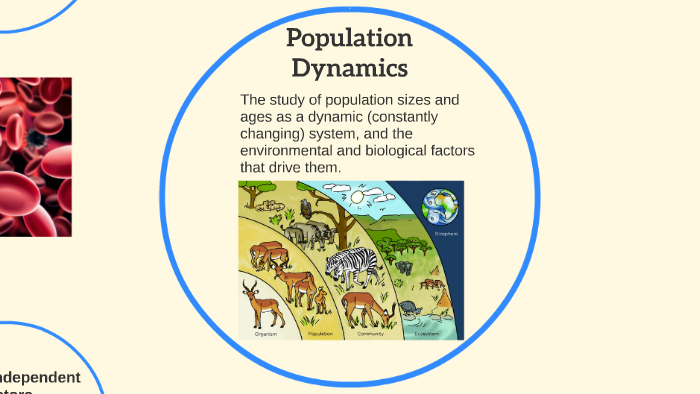 Biology 4.1 4.2 Population Ecology - Lessons - Blendspace