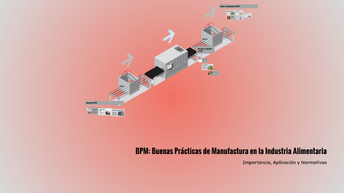 BPM: Buenas Prácticas de Manufactura en la Industria Alimentaria by ...