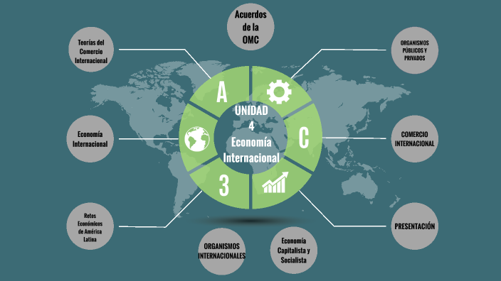 Portafolio de evidencia - Unidad 4 by Juluidcka Benavides on Prezi