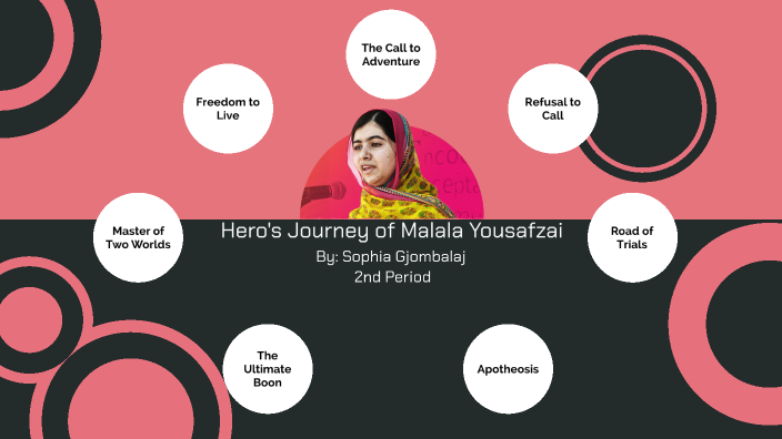 malala yousafzai hero's journey