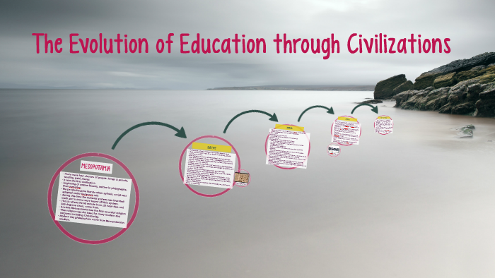 The Evolution of Education through Civilization by Allison Stolarchuk ...