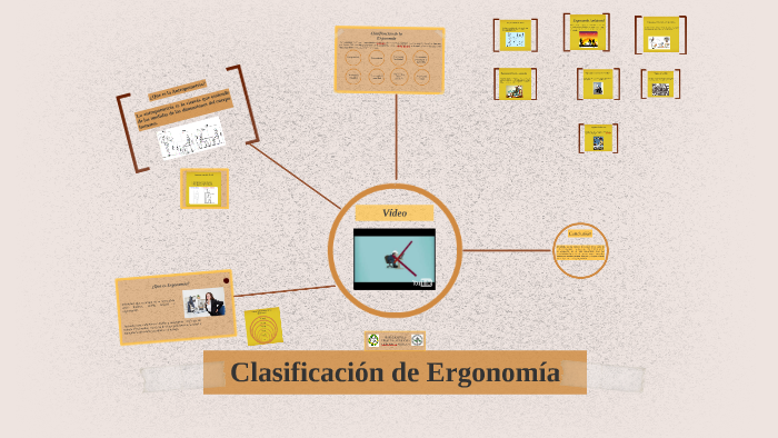 Clasificacion De Ergonomia By Ubaldo Serrano On Prezi