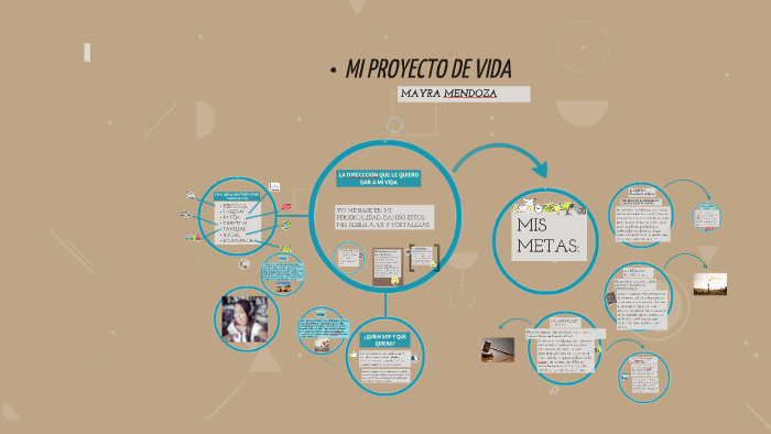 MI PROYECTO DE VIDA by Mayra Mendoza on Prezi