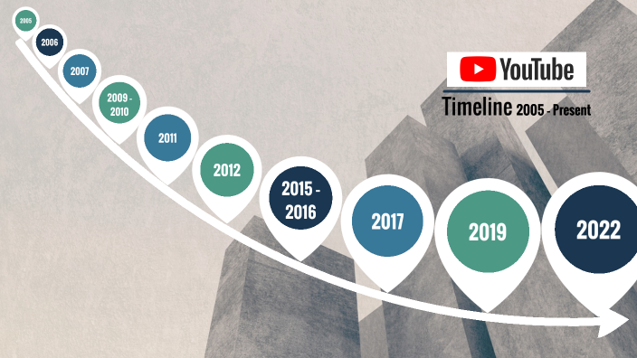 Youtube timeline by carol yu on Prezi