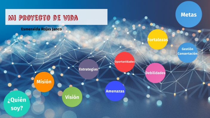 Proyecto de vida by ESMERALDA ROJAS JANCO on Prezi