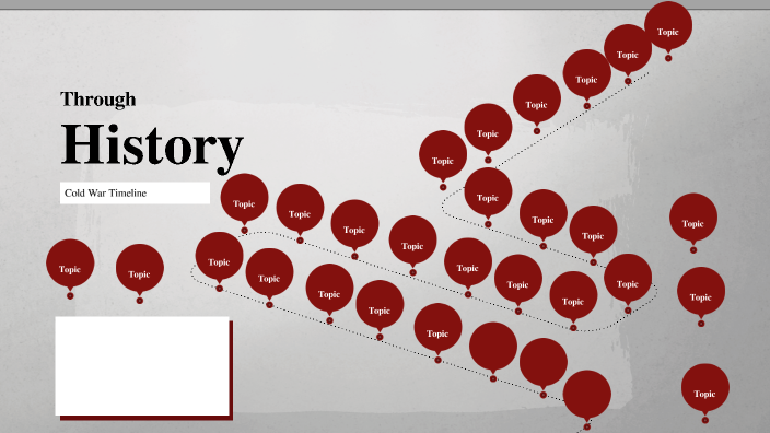 Cold War Timeline by BRYAN CRUZ MARTINEZ on Prezi