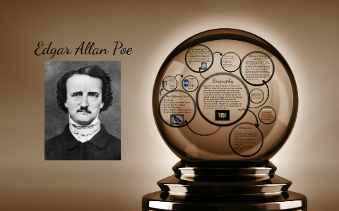 Edgar Allan Poe by on Prezi