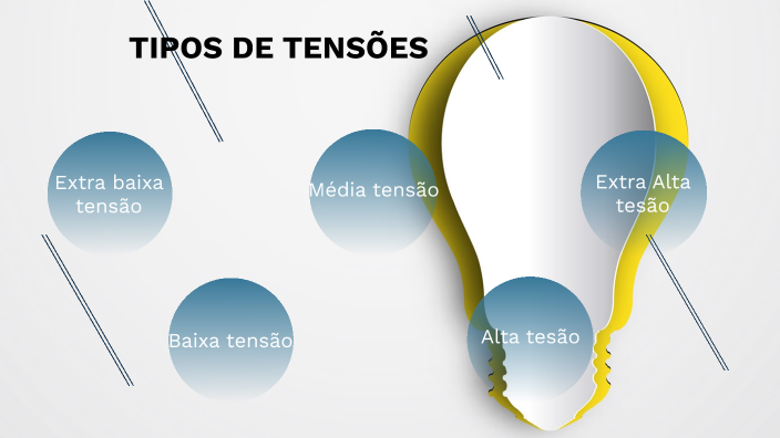 Tipos de tensões by Victor Sianga on Prezi