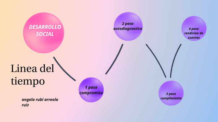 linea del tiempo desarrollo social by Rubi Arreola on Prezi