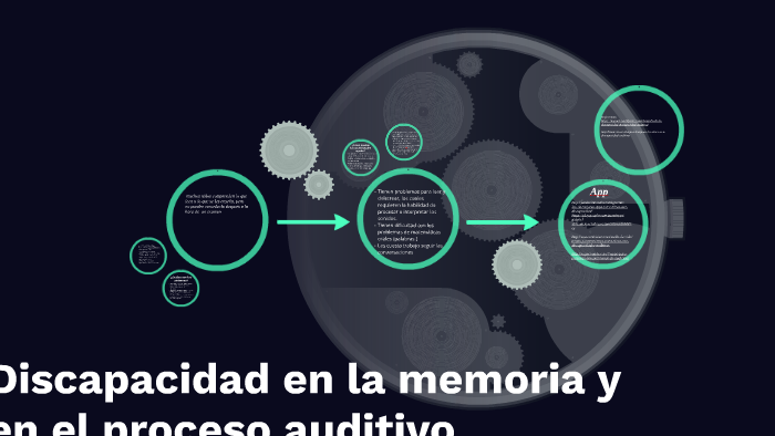 Discapacidad en la memoria y en el proceso auditivo by Dayana Rodriguez