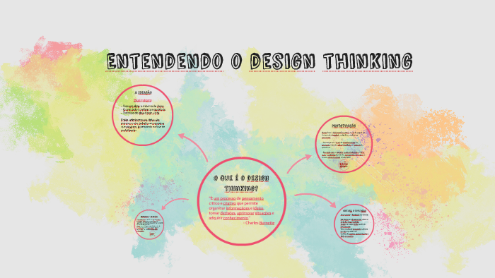 Entendendo o design thinking by Mateus Ferreira