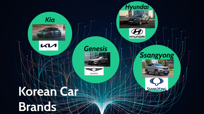 Korean Car Brands by ali tellin on Prezi