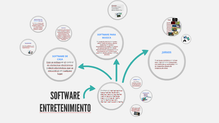 Desarrollo de Software de Entretenimiento
