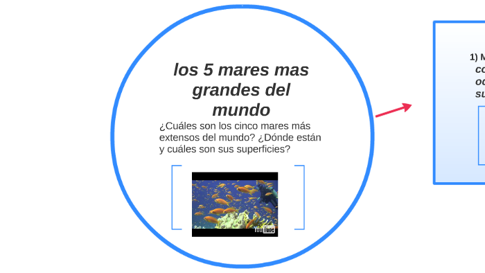 los 5 mares mas grandes del mundo by daniel paz fuentes on Prezi