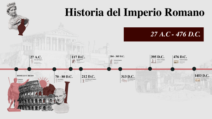 Historia del Imperio Romano by ROJAS BALBOA LUIS ANGEL on Prezi