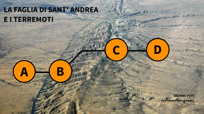Faglia di San't Andrea by Sophia Ravenna on Prezi