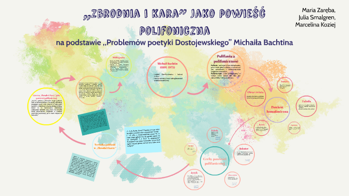 „Zbrodnia i kara” jako powieść polifoniczna by Natalia Paprota on Prezi