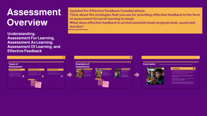 Updated Assessment Overview with Effective Feedback by Jenn Dunn on Prezi