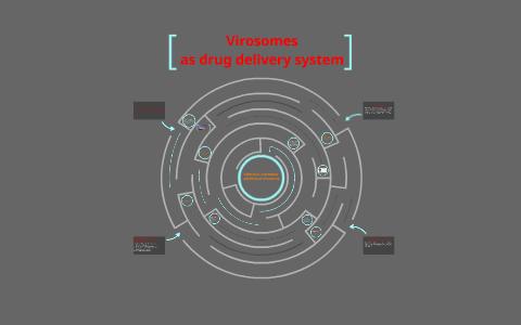 Virosomes as drug delivery system by doaa bahgat on Prezi