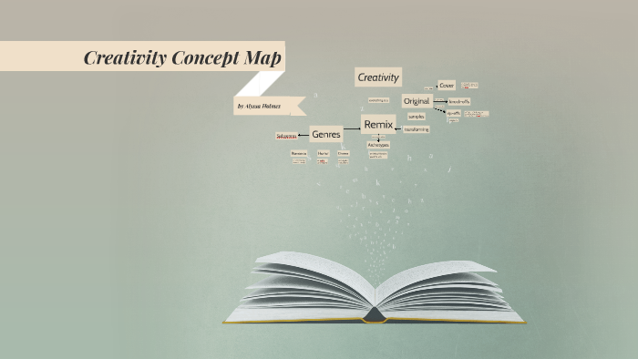 Creativity Concept Map by Alyssa Holmes on Prezi