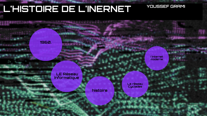 L'HISTOIRE DE L'INTERNET By YOUSSEF GRAMI On Prezi