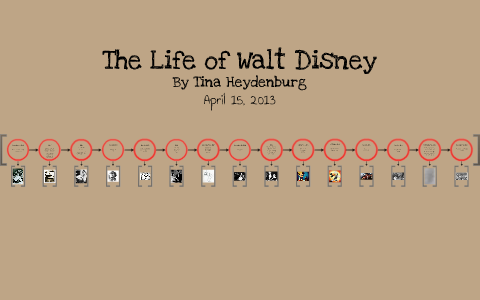 Who Was Walt Disney Timeline
