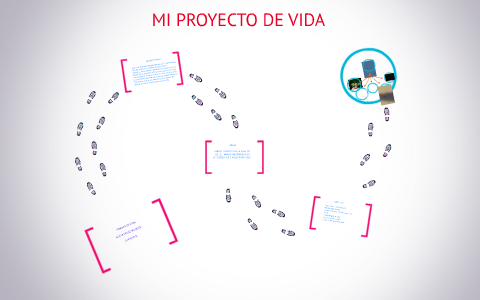 MI PROYECTO DE VIDA by Alicia Avilez Vasquez on Prezi