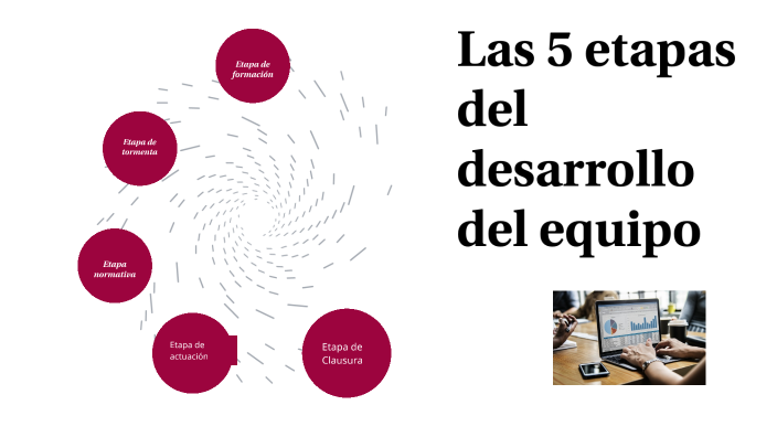 Las 5 etapas del desarrollo del equipo by Alicia Soto Medrano on Prezi