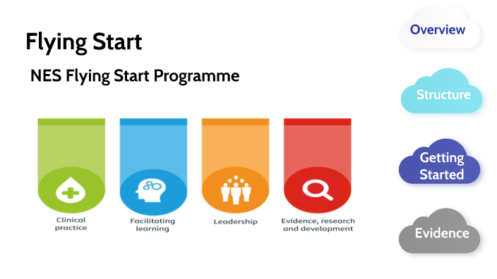 Flying Start by Alice Fisher on Prezi