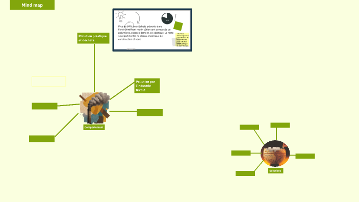 Mind Map by Bey Lilia Mariem on Prezi