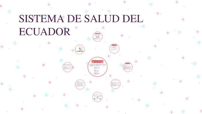 SISTÉMA DE SALUD EN EL ECUADOR by Crisstibelth Mych on Prezi