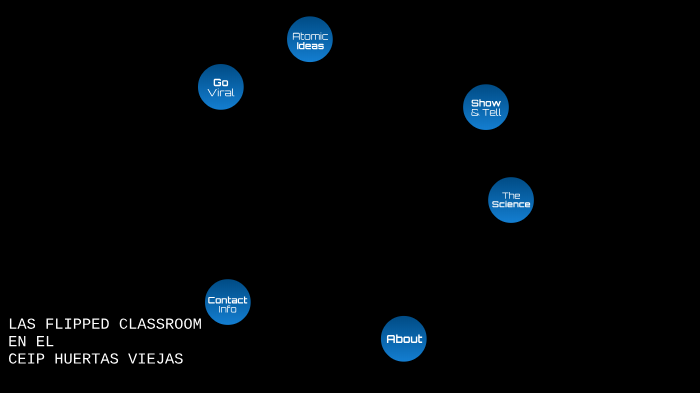 Flipped Classroom by on Prezi