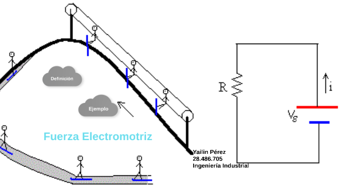 Fuerza Electromotriz By Yailin Perez On Prezi 1733