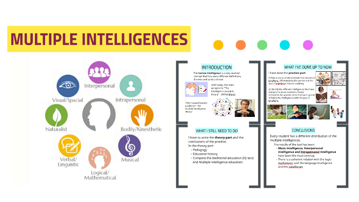 MULTIPLE INTELLIGENCES by Mar Perez on Prezi