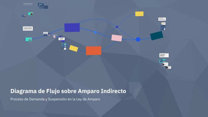 Diagrama de Flujo sobre Amparo Indirecto by Diego Hdez del Carmen on Prezi