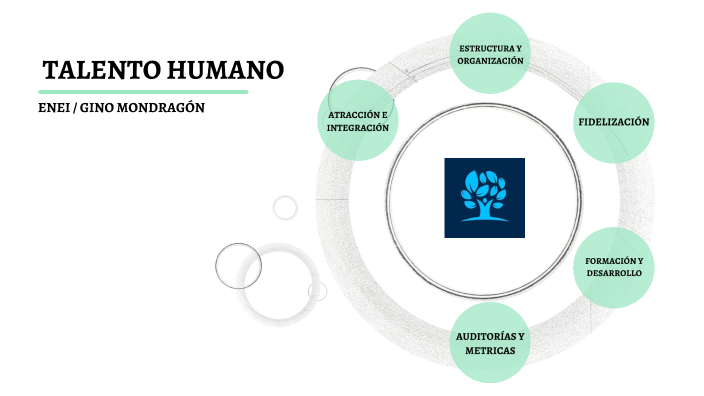 Talento Humano By Gino Arley On Prezi