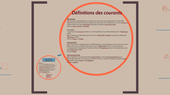 Les Courants Pédagogiques By Elyane Lizotte On Prezi