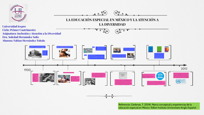 Linea De Tiempo La EducaciÓn Especial En MÉxico Y La AtenciÓn A La Diversidad By Fabian Toledo