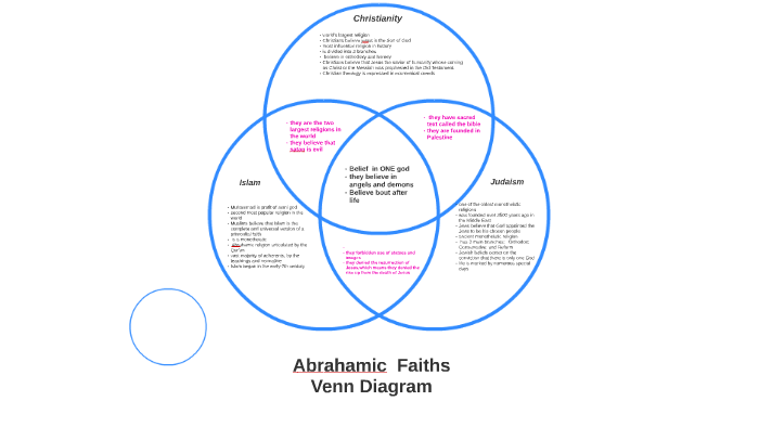 What Is The Similarities And Differences Of Spirituality Theology And Religion