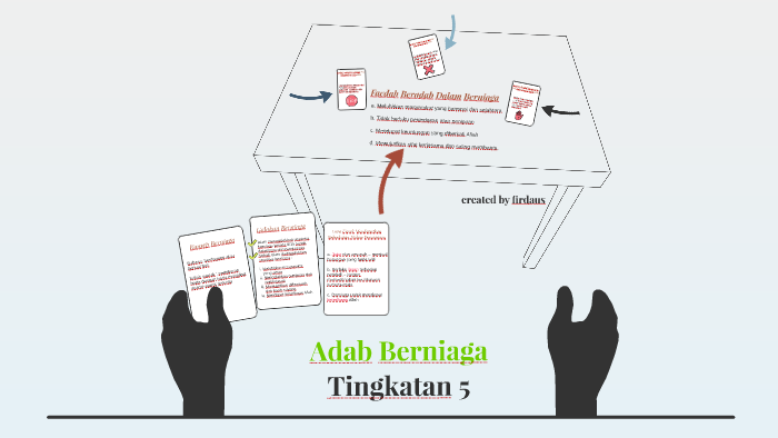 Adab Berniaga By Firdaus Daus