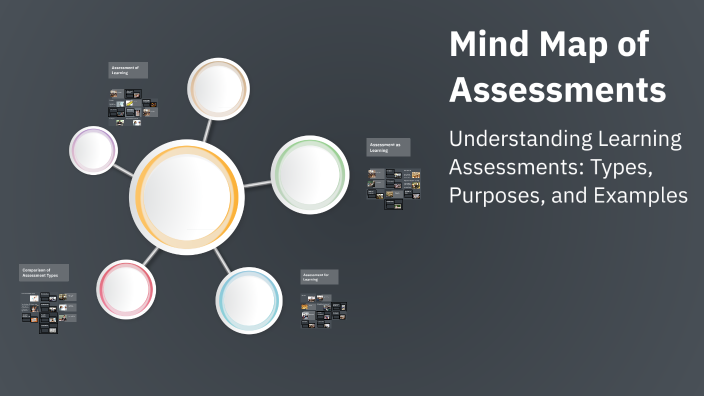 Mind Map of Assessments by Fernando Parada on Prezi