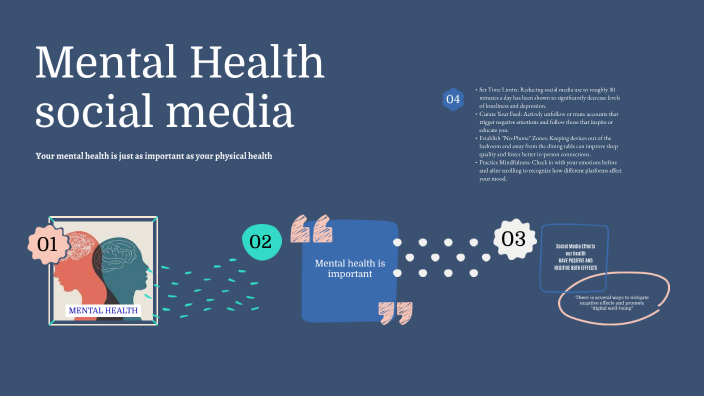 mental health social media by ZUNASH ANJUM 000561/BSPM/S24 on Prezi