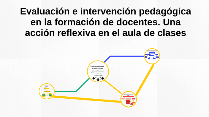 Evaluación e intervención pedagógica en la formación de docentes. Una ...