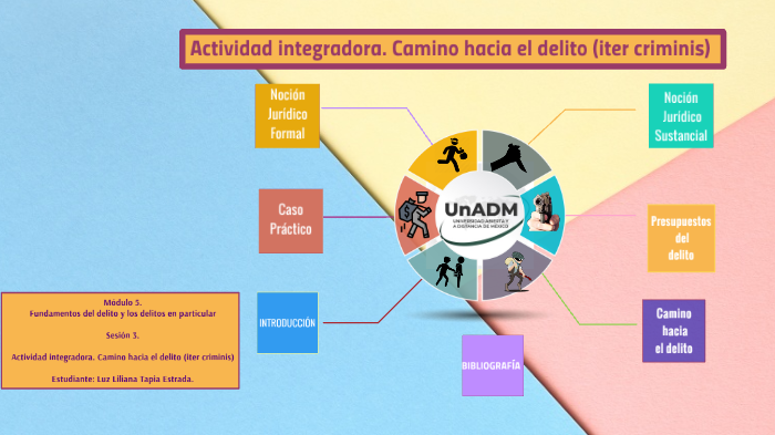 Camino Hacia El Delito Iter Criminis. By Lily Ta On Prezi