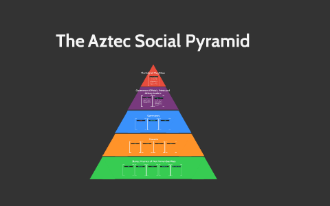 Aztec Class Structure Pyramid