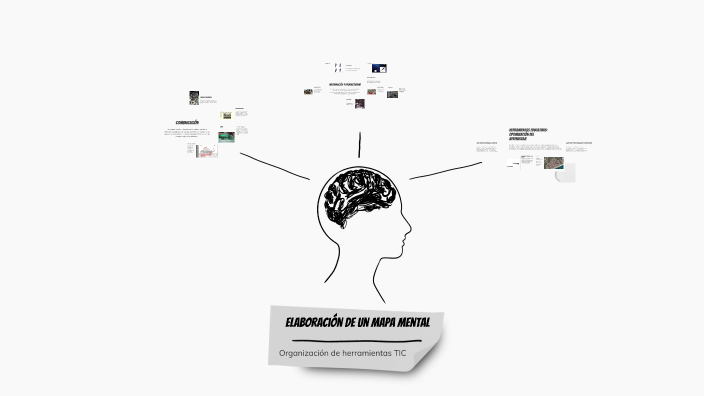 Elaboración de un Mapa Mental by Melissa Liney Palencia on Prezi